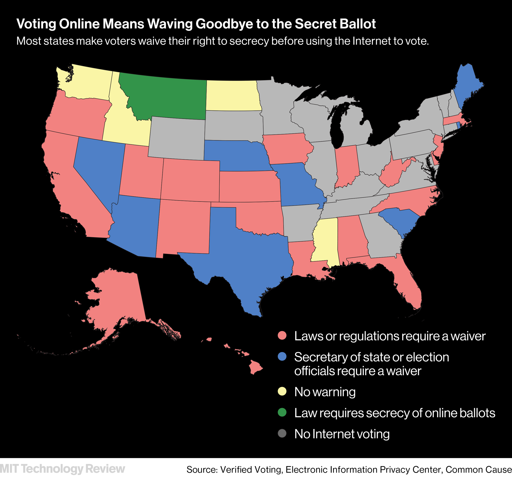 Mit Tech Review インターネット投票 民主主義型選挙の基本原則である 秘密投票 は技術的に不可能