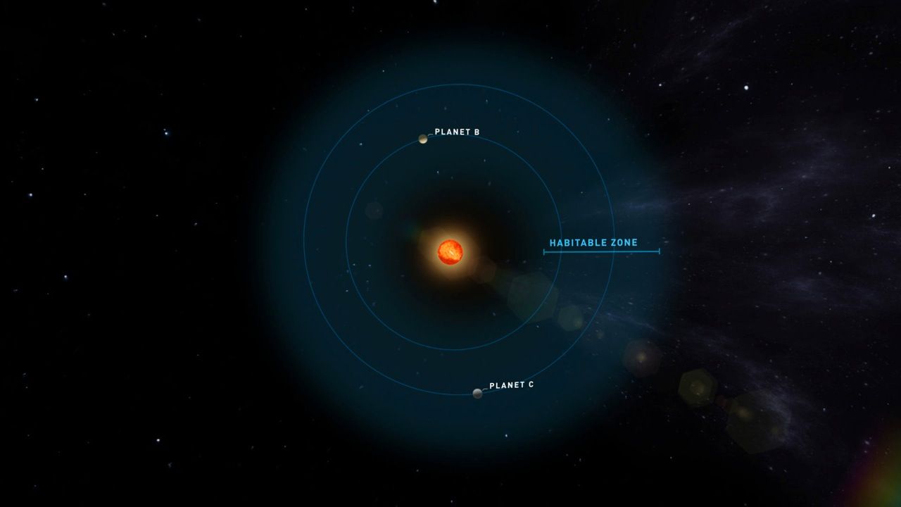 「地球に似た」2つの惑星を発見、生命存在の可能性も