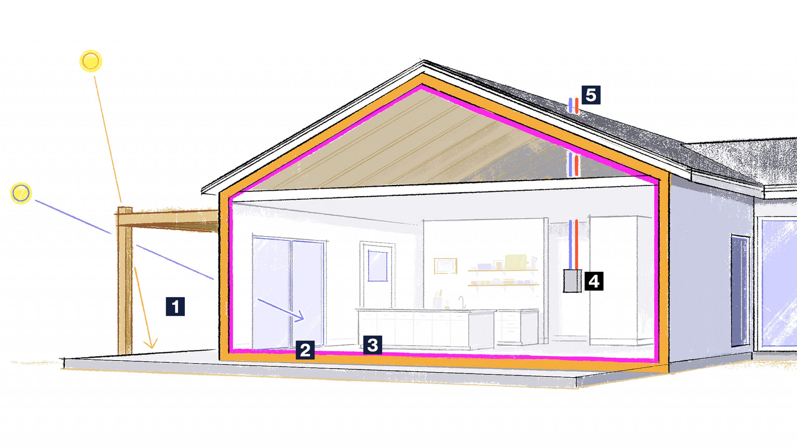 illustration of a house with numbered features